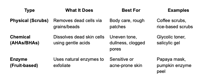 Pre-festival Skincare Prer